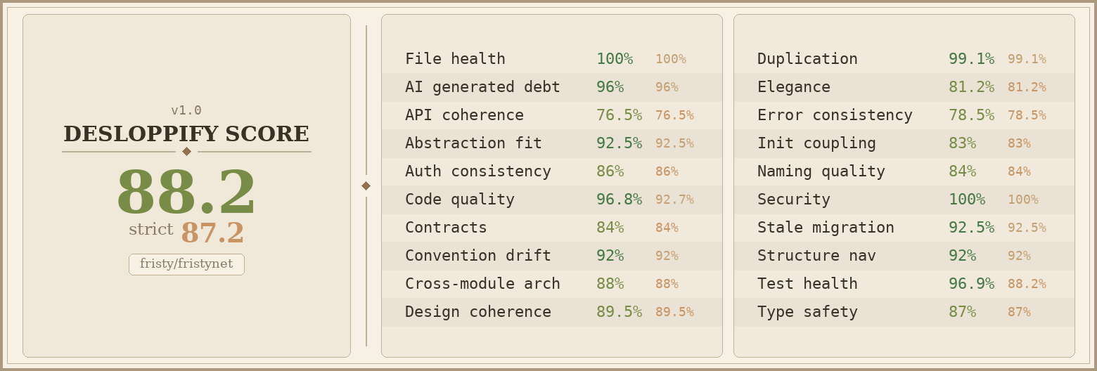 Code Health
